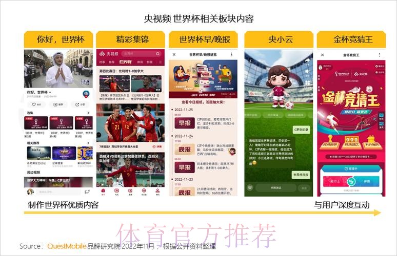 世界杯直播平台排行榜：热门平台全方位对比评测