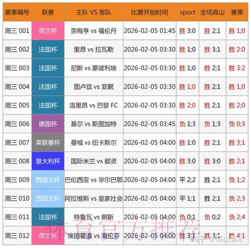 世界杯滚球软件全站精选与深度解读