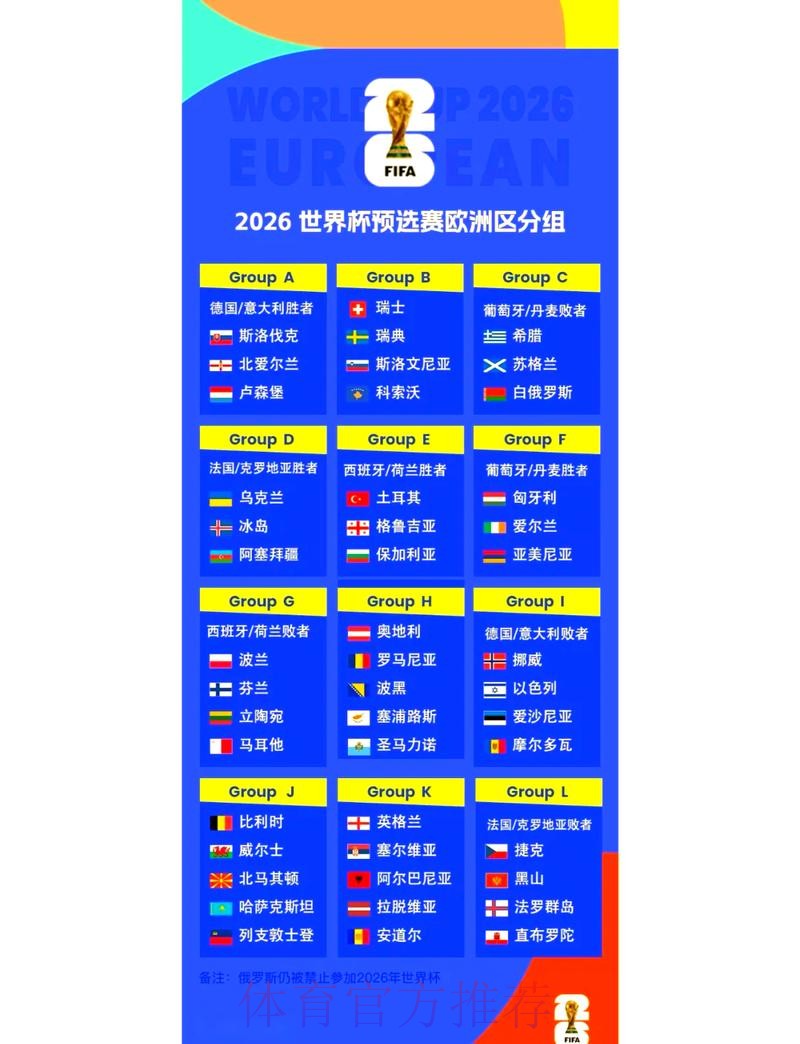 2026世界杯比分与排名最新动态