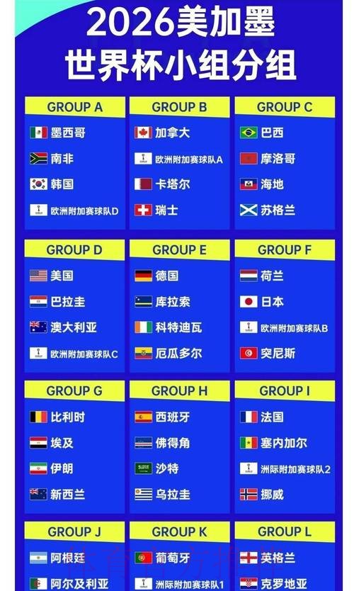 2026世界杯赔率全景解读与前瞻预测