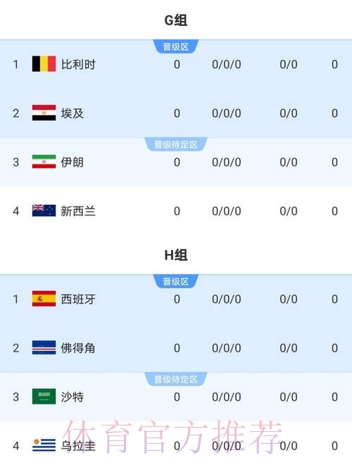 2026年世界杯比分全解析 2026年世界杯比分全解析