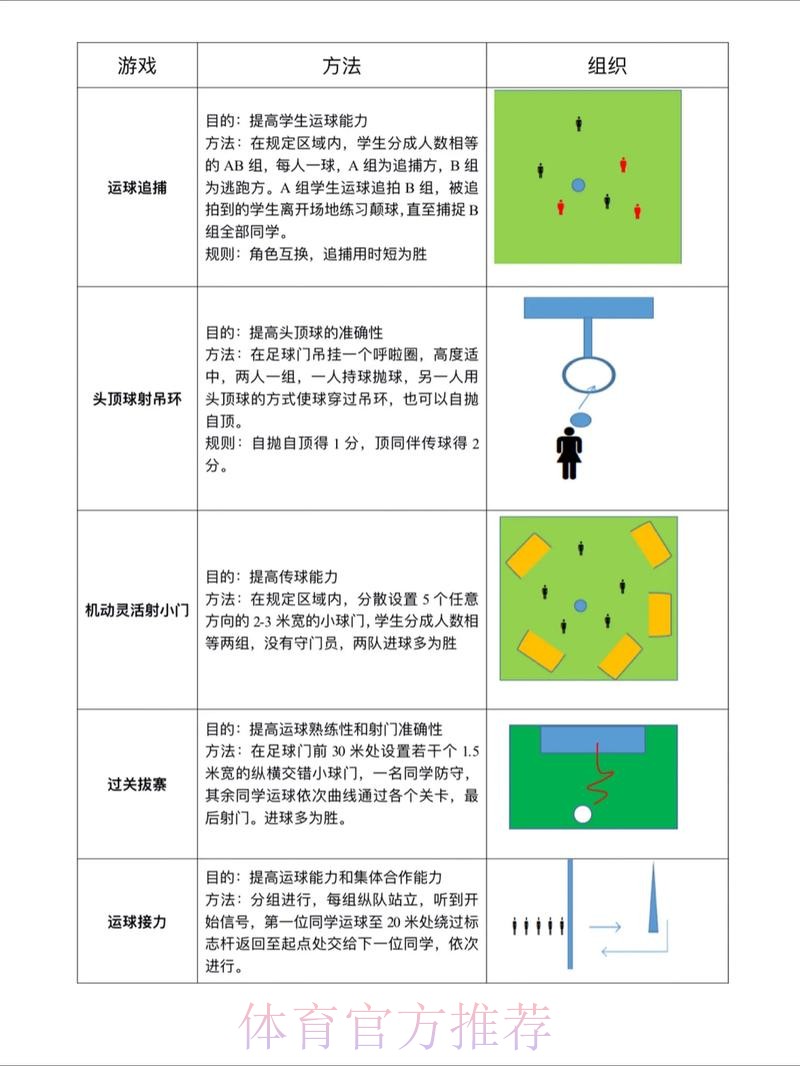 世界杯滚球技巧导航全览