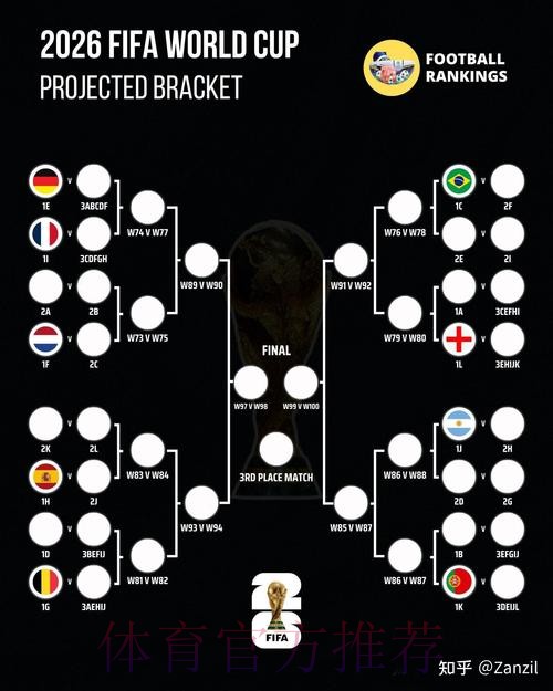 2026世界杯：比分预测与安保对策